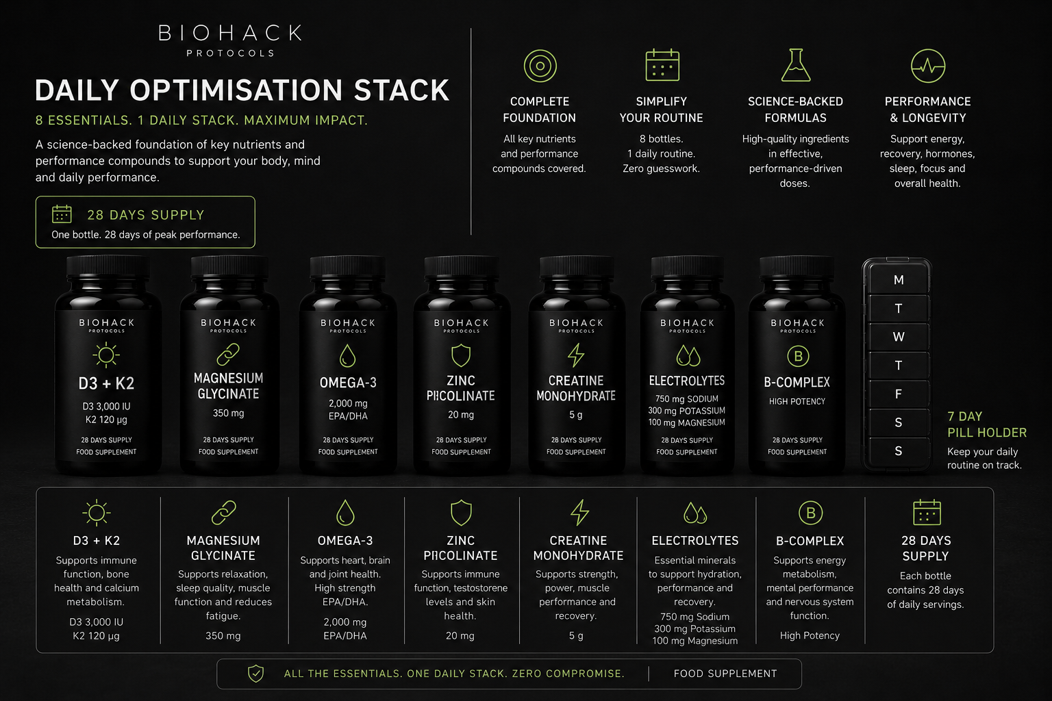 Protocol 7 - Daily Optimization Stack